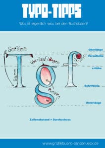 Infografik, wie sind Buchstaben aufgebaut